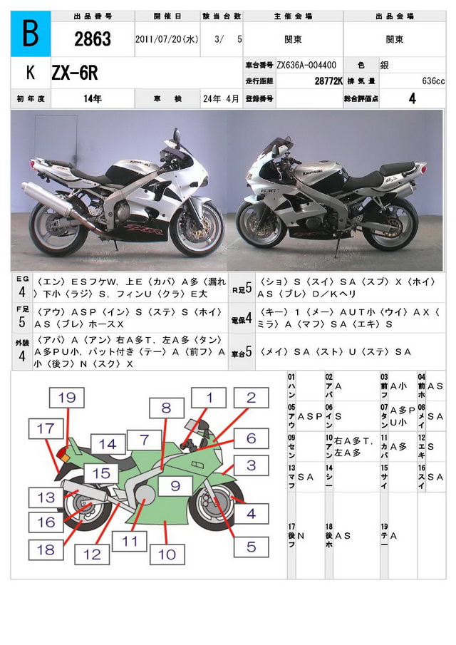 Купить мотоцикл Kawasaki ZX-6R 2002 фото 1
